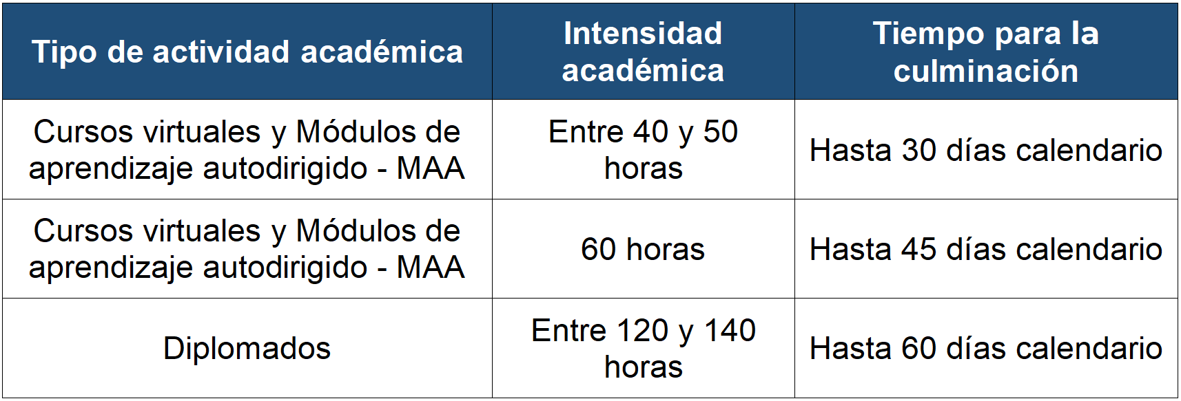 Nueva Oferta
