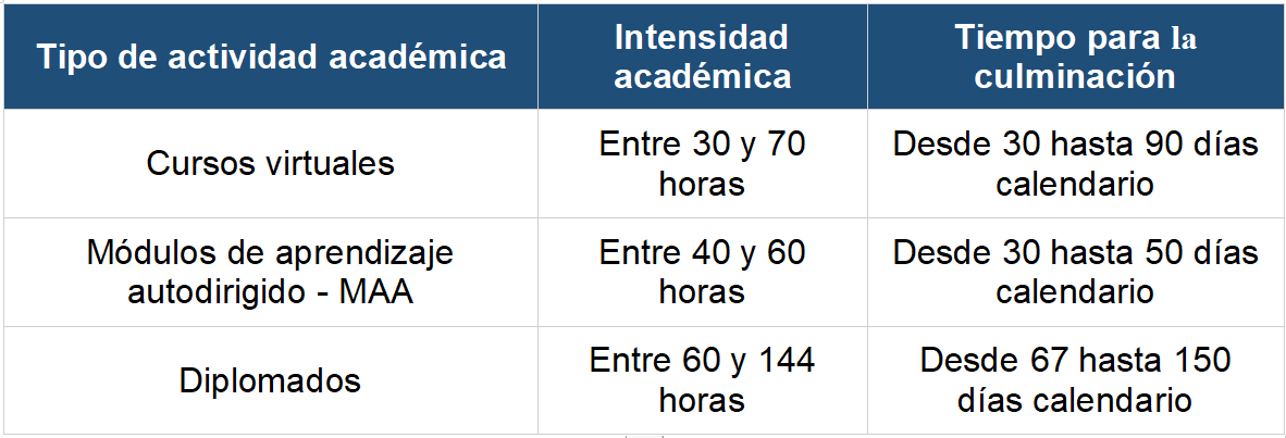 tabla