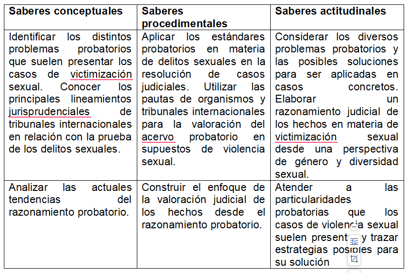 Tabla compete4ncias