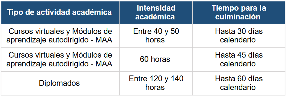 texto